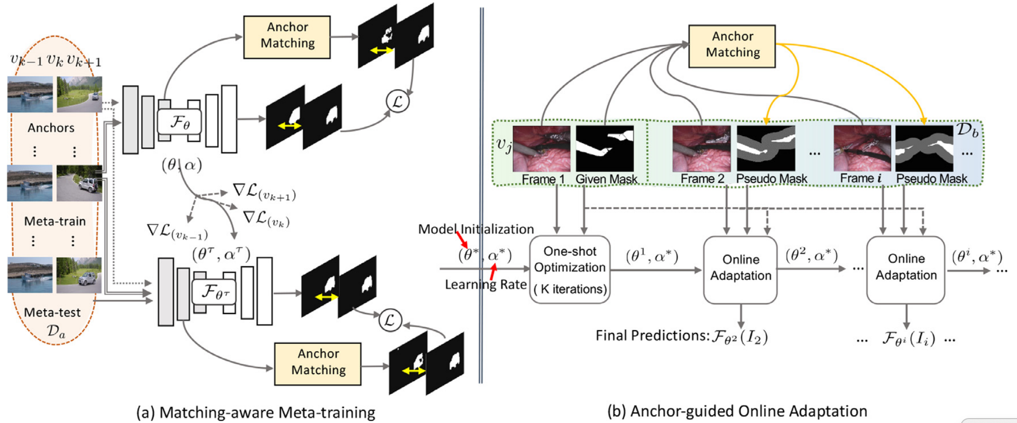 MIA: Multi-sensor Information Aggregation for Pose Estimation Research