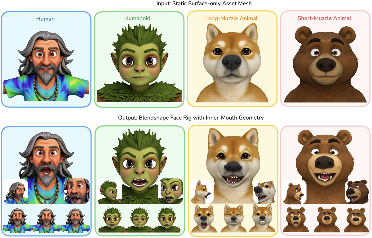 OmniFaceRig: Fully Automatic Inner-Mouth-Aware Face Rigging Across Diverse 3D Character Topologies