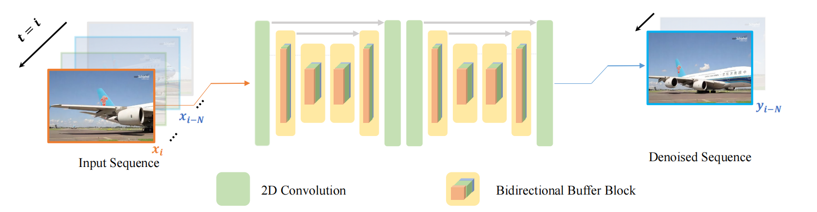 Masked Video Modeling with Correlation-aware Contrastive Learning for Breast Cancer Diagnosis