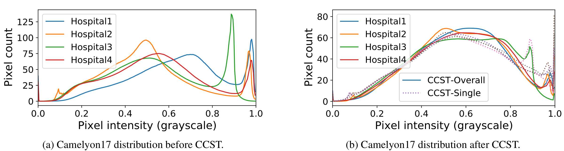 Interpolation end reference image.