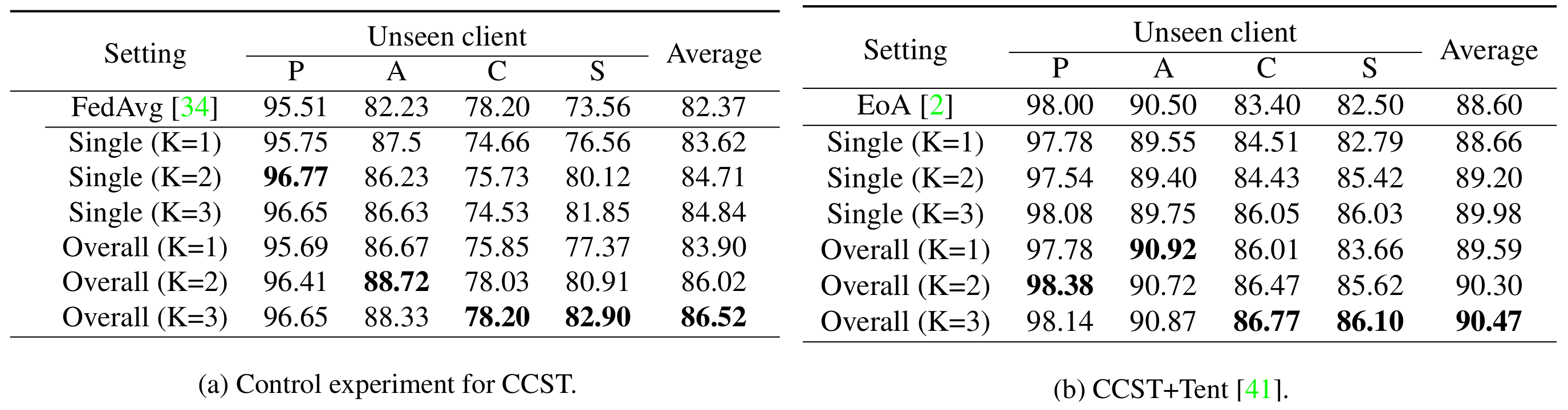 Interpolation end reference image.